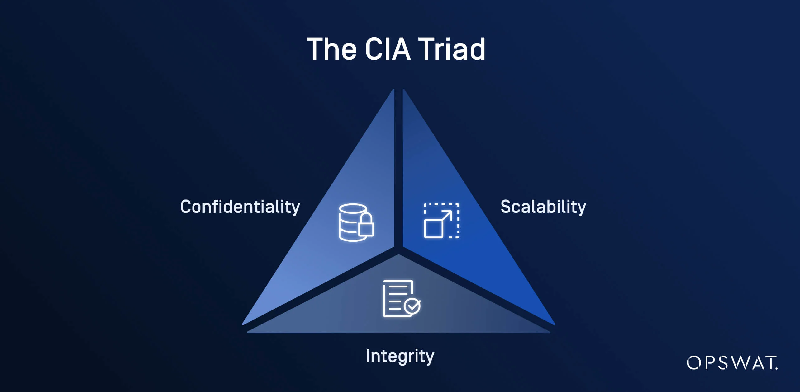 CIA Analysis background