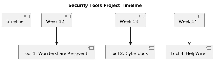 Project Gantt Chart